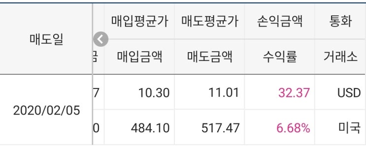  미국주식 단타 2월5일 수익