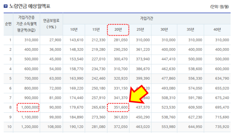 기초노령연금금액수급자격신청방법