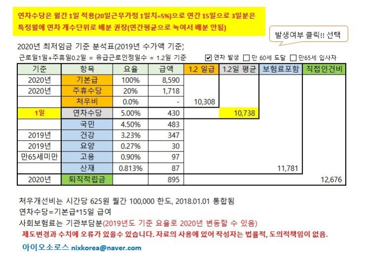  2020년 노인장기요양수가 요양보호사 시급 분석