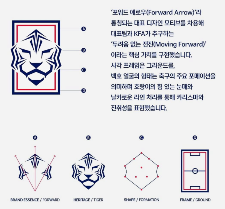 KFA 국가대표의 새로운 엠블럼 공개 그리고 논란....... KFA 국가대표의 새로운 엠블럼 공개 그리고 논란.......