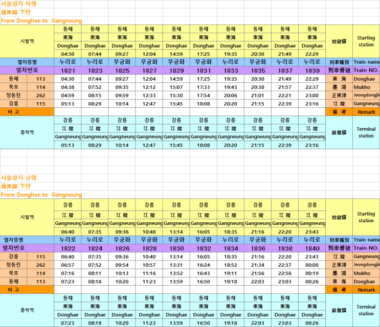동해행 <b>강릉선KTX</b> 시간표 공개! (3/2~)