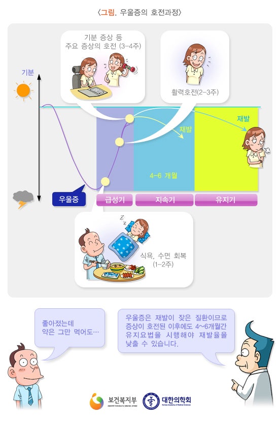 산후 우울증의 원인, 단계, 문제, 증상, 자가 진단 및 대처 방법 3