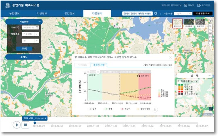 경기도 농업 가뭄 예측시스템, 최우수 선정