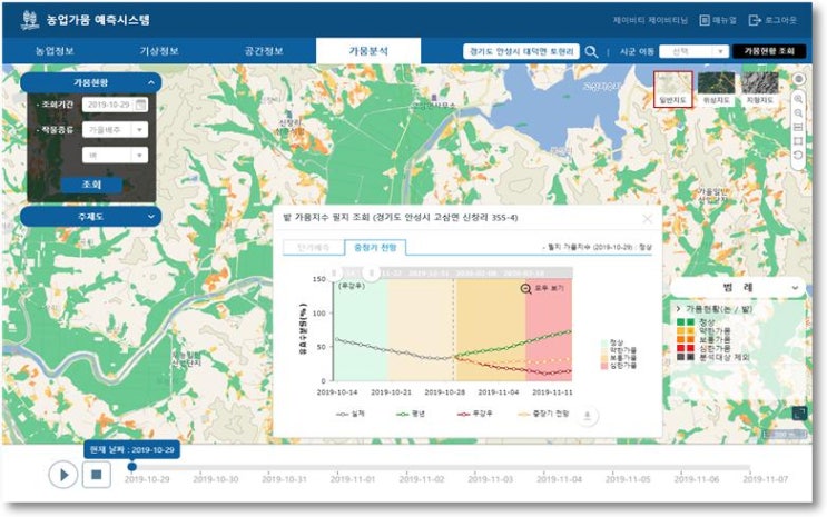  경기도 농업 가뭄 예측시스템, 최우수 선정