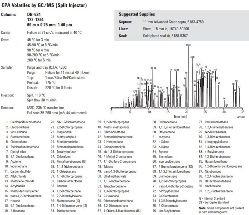 분석) GC 컬럼 알아보기 - 624 컬럼 : 네이버 블로그