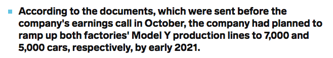 테슬라 2020년 생산량 전망 : 600k (66% 성장)