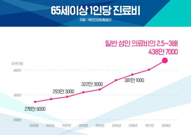 치아보험 도움될까? 실비보험과 함께 확인해야하는 유의사항은