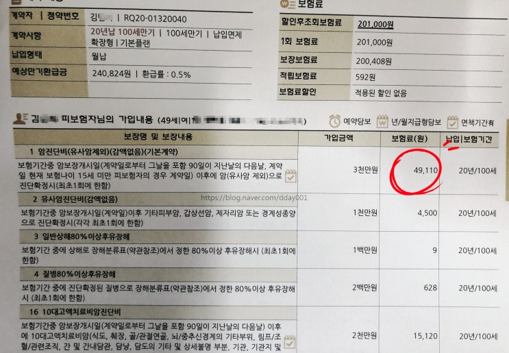  상담사례-비교하고 싶지 않은 보험료의 차이