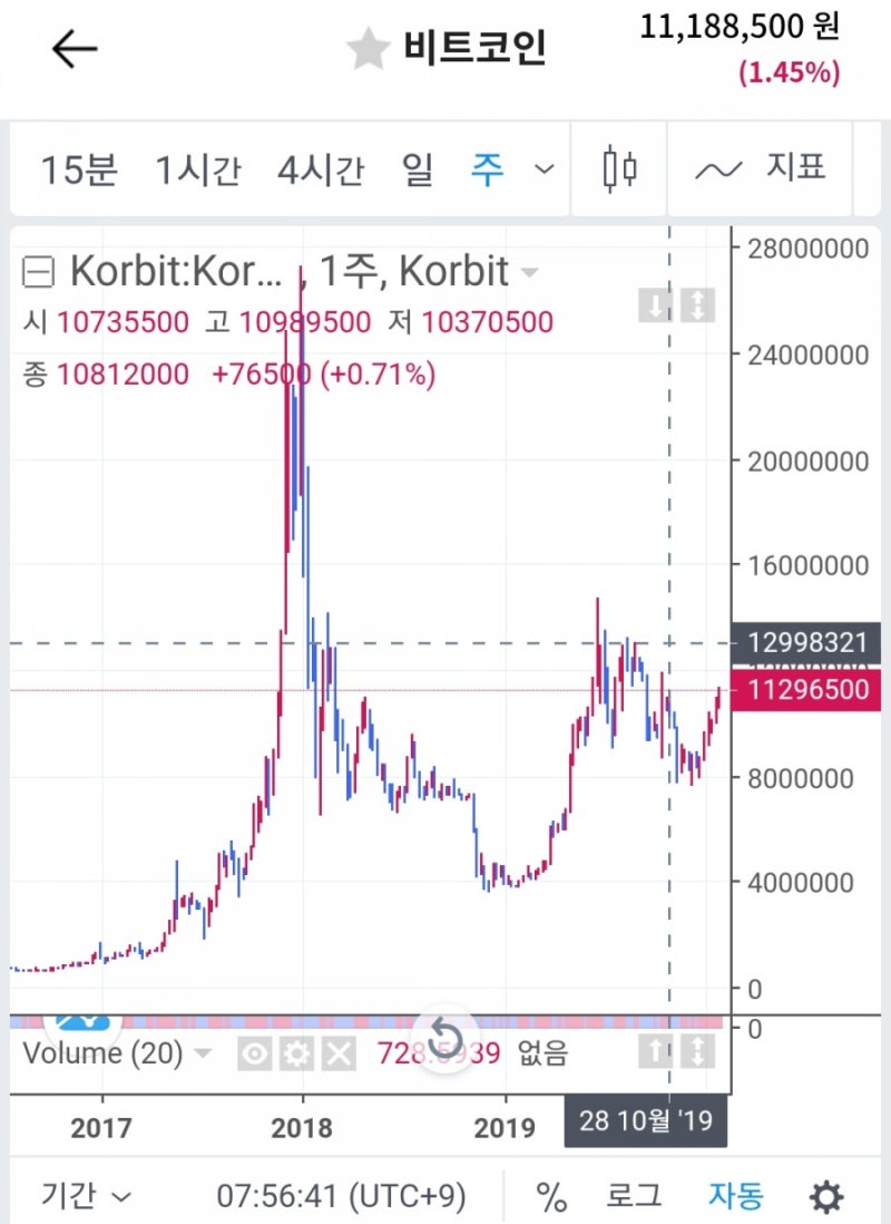 가상화폐와 하이먼민스키모델 - 추적업데이트(2020.2월) : 네이버 블로그