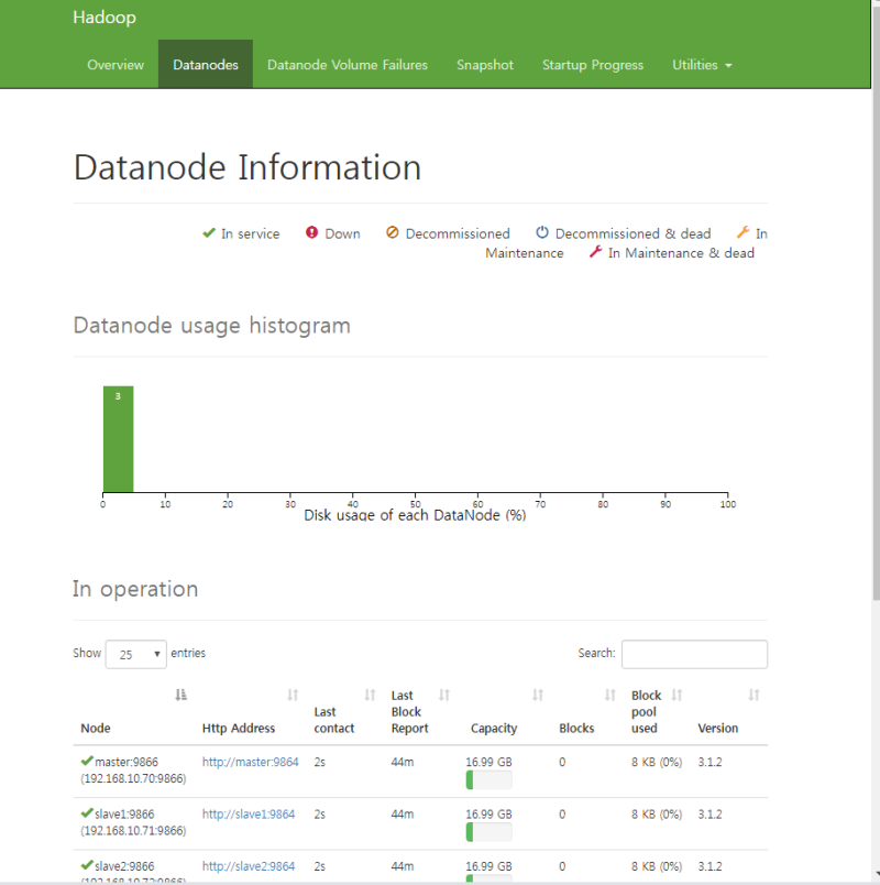 빅데이터(Big Data)와 하둡(Hadoop) : 네이버 블로그