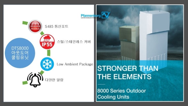 RS485 통신으로 원격제어와 모니터링 가능한 판넨베그 IP55 옥외용 에어컨을 소개합니다(아웃도어 에어컨 2편). RS485 통신으로 원격제어와 모니터링 가능한 판넨베그 IP55 옥외용 에어컨을 소개합니다(아웃도어 에어컨 2편).