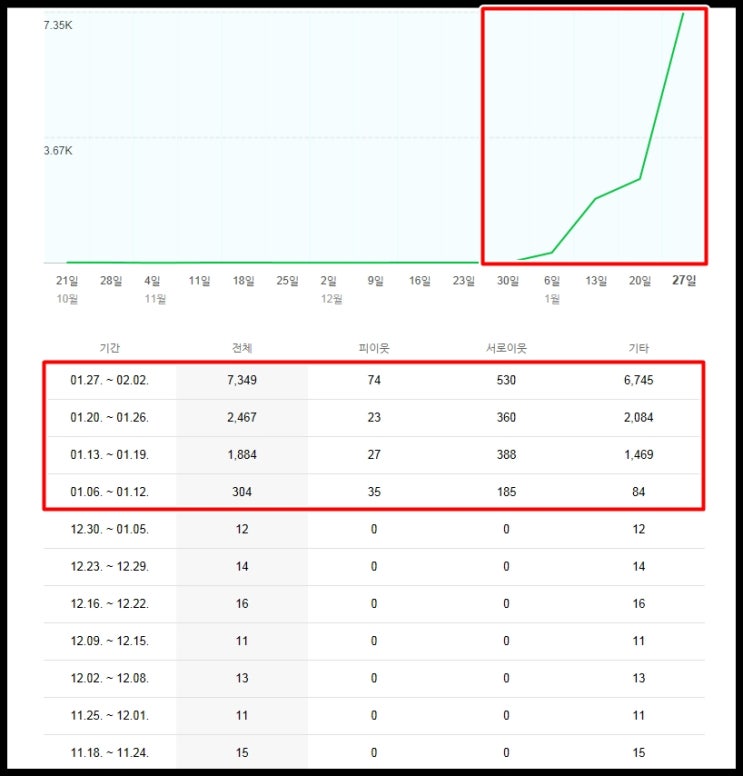  네이버 애드포스트 수익 공개