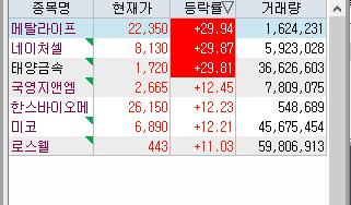 --2월7일 상한가정리-- --2월7일 상한가정리--