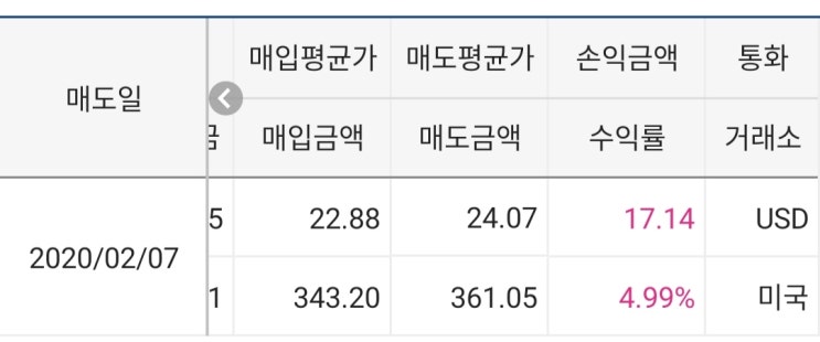  미국주식 단타 2월7일수익