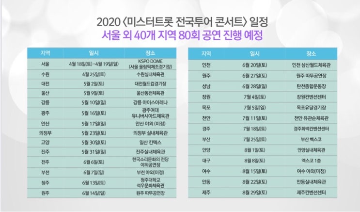  미스터트롯 콘서트 일정~