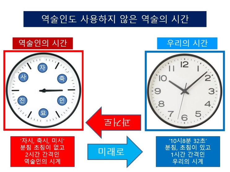  이름풀이 – 사주를 알아야 작명한다는데 사주는 무엇일까?