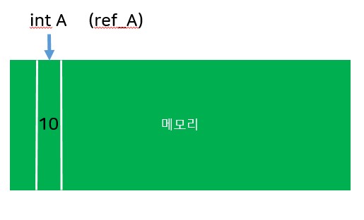  C++ Call by value와 Call by referrence에 대해서