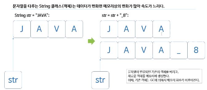  [JAVA] 24강 문자열클래스