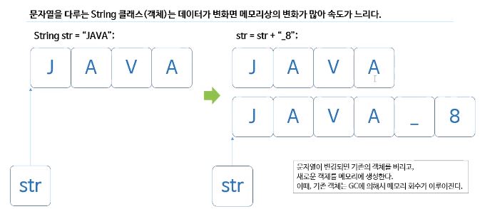 [JAVA] 24강 문자열클래스