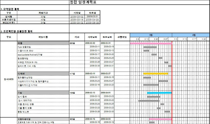 29장. 프로젝트 일정관리(Project Schedule Management) - 1