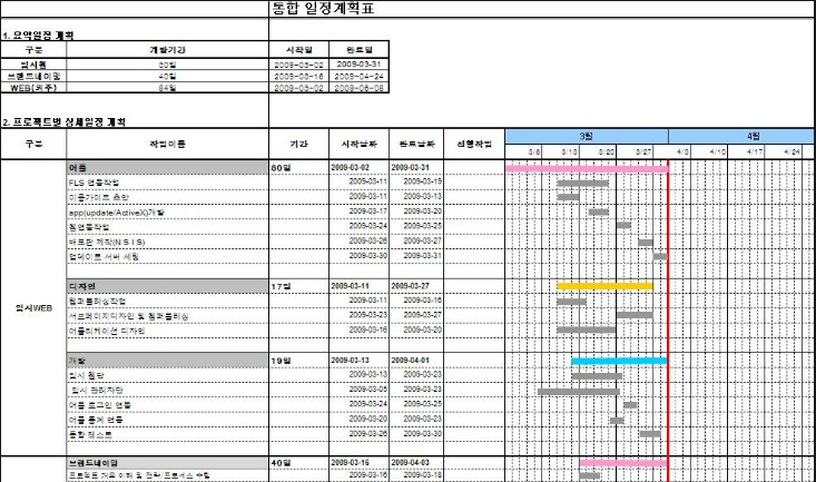 29장. 프로젝트 일정관리(Project Schedule Management) - 1 29장. 프로젝트 일정관리(Project Schedule Management) - 1