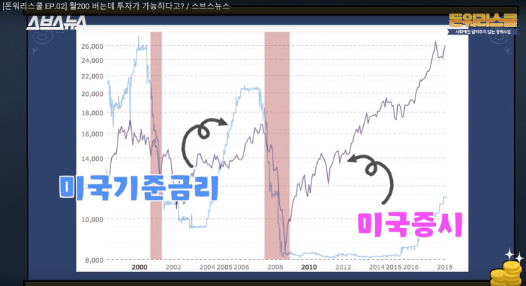  [DAY 1] 돈워리스쿨- 초보자들도 안정적으로 주식할 수 있는 방법[ETF 알아보기]