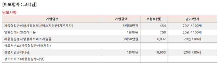  우리가 알고있는 상조보험은 상조서비스 바로 알고 준비하자
