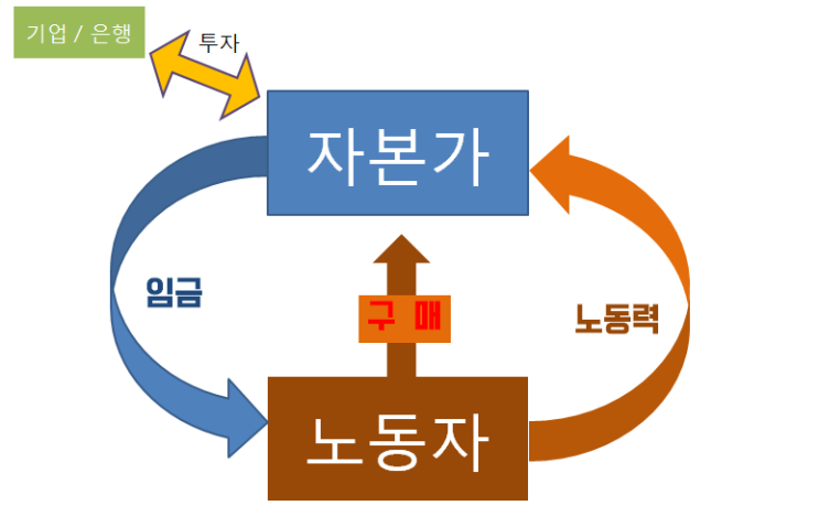  영화 기생충 : 자본주의 사회에서의 기생관계
