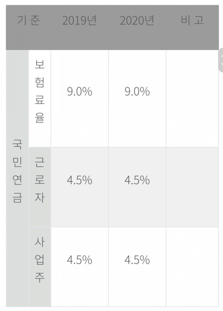  2020년 건강보험요율, 국민연금요율, 엑셀양식 계산기  파일  공유, 장기요양보험요율,고용보험요율, 산재보험요율 (2020년 사회보험 요율)