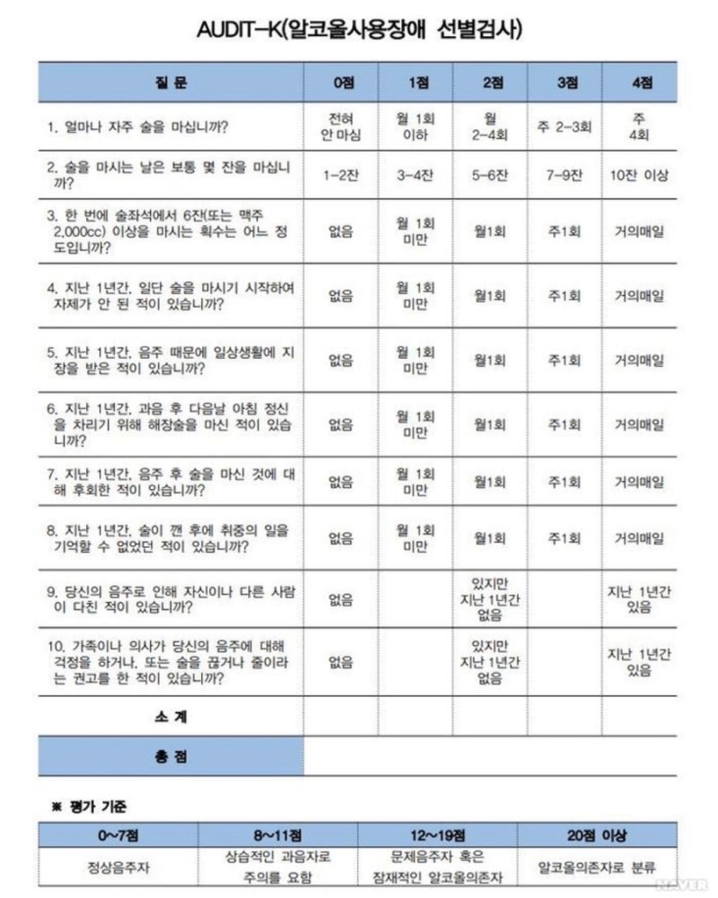 알코올 중독 테스트 및 술 끊는 방법에 대하여
