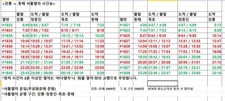 서울, 청량리-묵호, 동해 Ktx 열차 시간표, 운임/요금 정보(*2020년 3월 2일부터 운행 예정) : 네이버 블로그