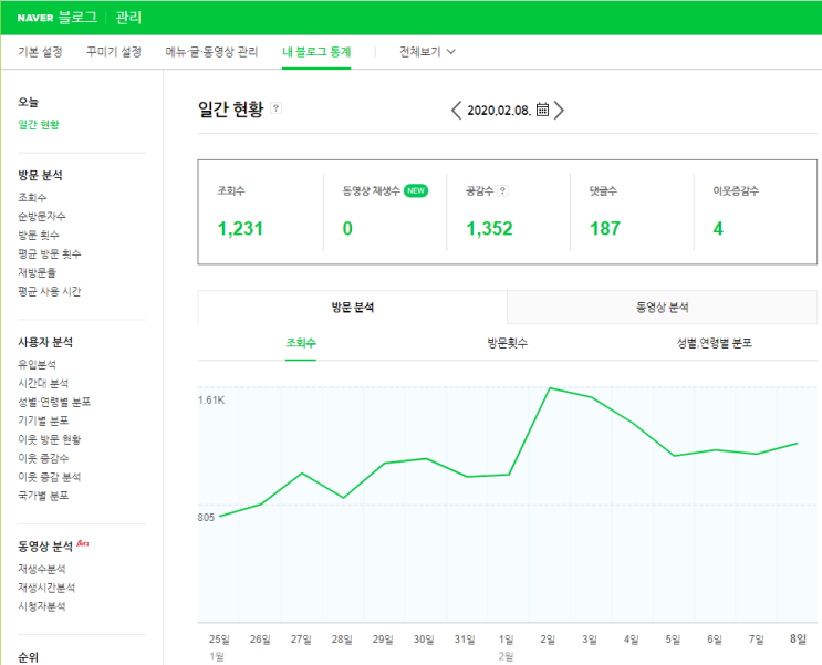  나의 블로그는 검색의존도가 높을까? 비검색 의존도가 높을까? 내 블로그 관리 통계를 보자!!