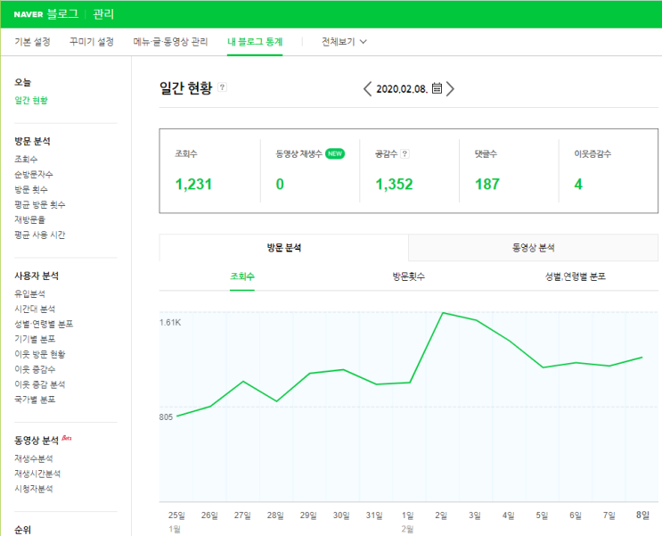 나의 블로그는 검색의존도가 높을까? 비검색 의존도가 높을까? 내 블로그 관리 통계를 보자!!