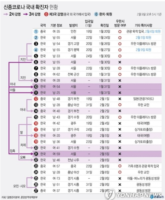  코로나 바이러스를 대하는 육군에 대하여