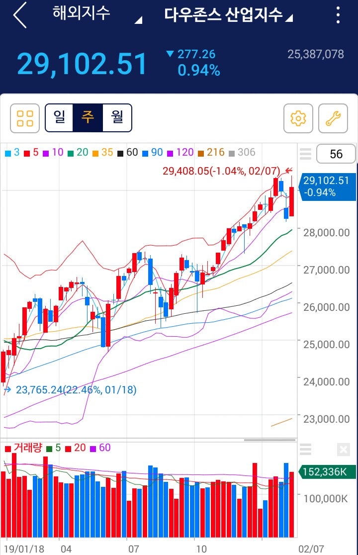 2월 1주(제약ᆞ바이오 관련주: 네이처셀, 한스바이오메드, 전기차:신흥에스이씨ᆞ피앤이솔루션) : 네이버 블로그