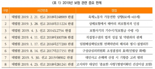 보험계약사기는 보험금 수령시 사기죄…태아도 질병 보상