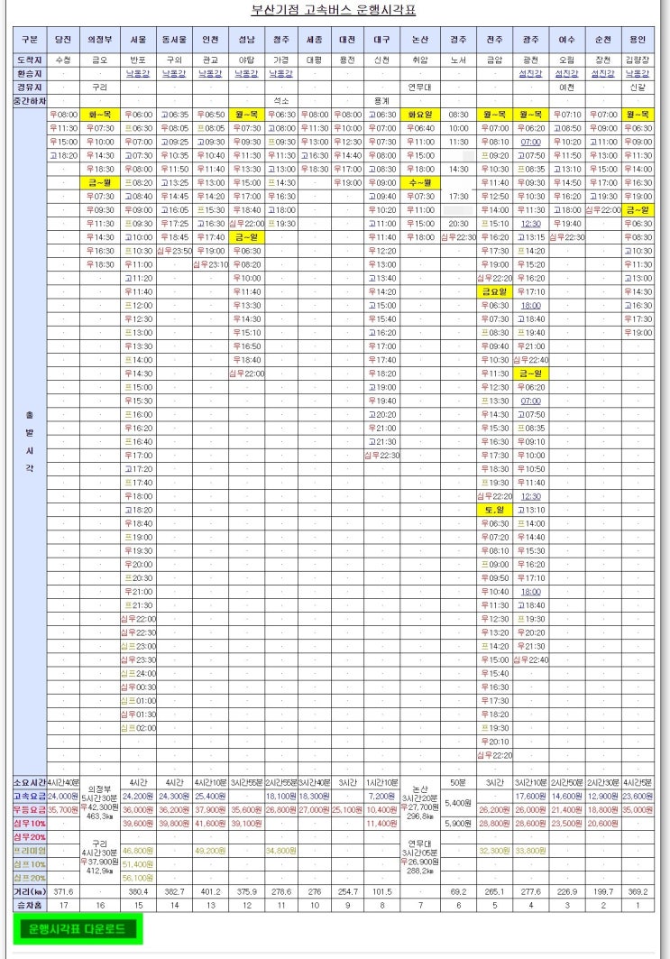 부산종합버스터미널(부산고속버스터미널, 부산동부터미널, 노포동터미널) 시간표, 요금, 승차홈 정보- 190826 : 네이버 블로그
