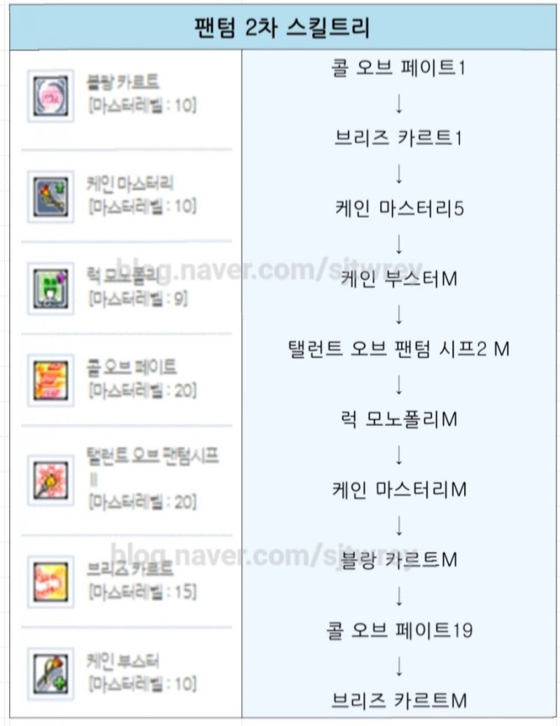 메이플스토리M 팬텀 스킬트리/메이플스토리M 팬텀 스킬훔치기 : 네이버 블로그