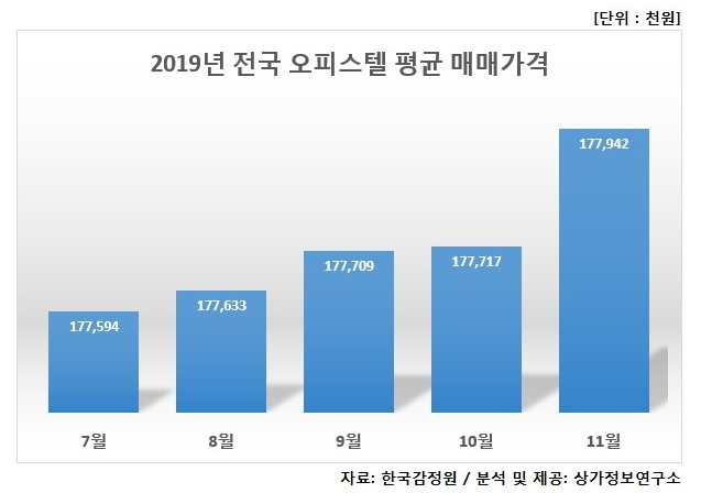 서울시, 인구가 감소하는데도 집 값이  오르는 이유!!