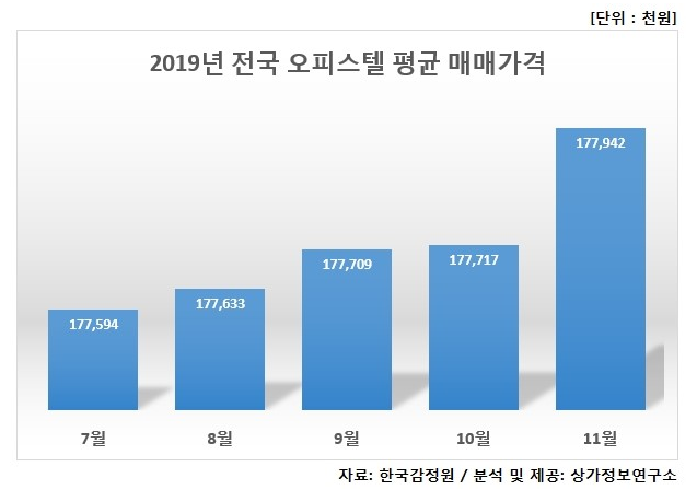  서울시, 인구가 감소하는데도 집 값이  오르는 이유!!