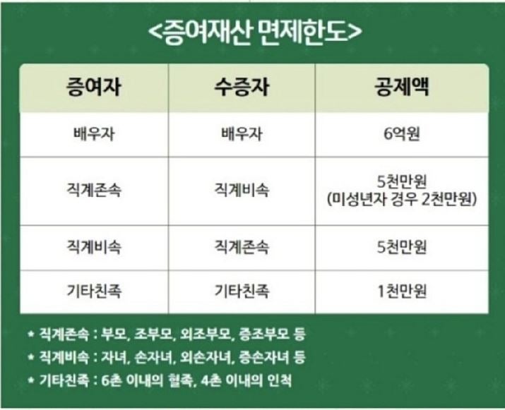 돈이 모자라는데 부동산을 갖고