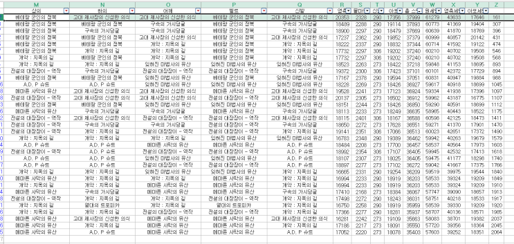  [던파] 세인트 100렙 에픽 버프력 계산기