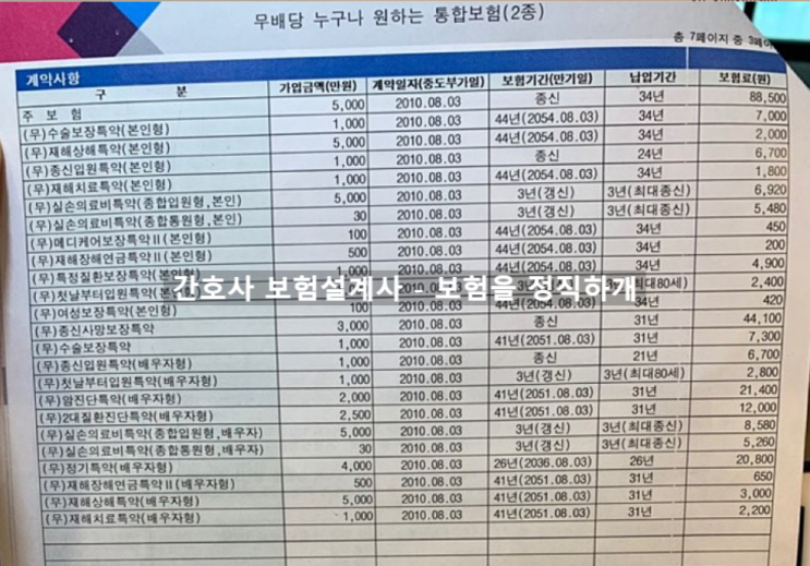  흥국생명 무배당 누구나 원하는 통합보험 아실까요? 문의드려요.