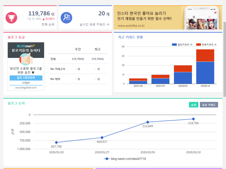  1달 만에 네이버 블로그 마스터한 방법