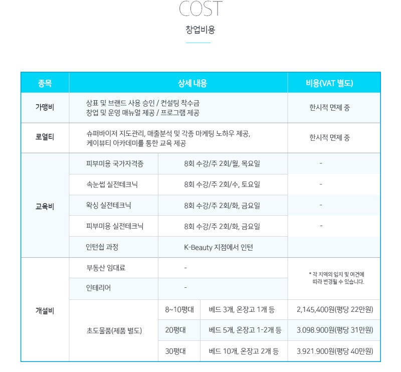 미용실 체인을 시작하는 데 비용이 얼마나 드나요?