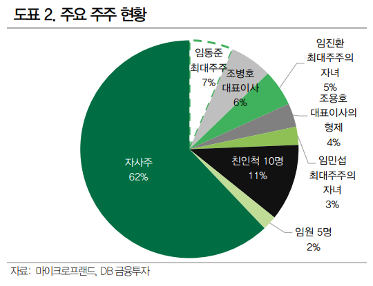  오늘의 소설 <마이크로프랜드>2편