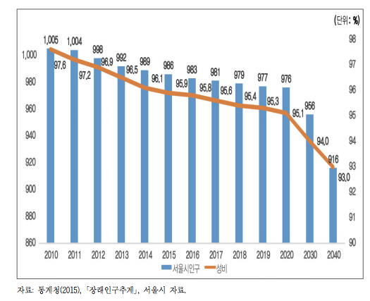  인구절벽이 오면 부동산은 하락할까?