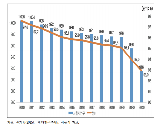 인구절벽이 오면 부동산은 하락할까?