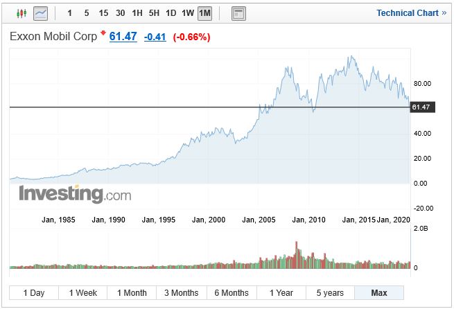 엑손모빌 (XOM) - 미국주식