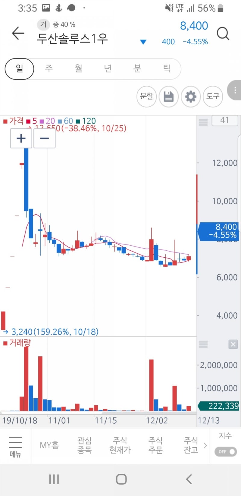 우선주 vs 보통주(feat. 주식 교환 통지서) : 네이버 블로그